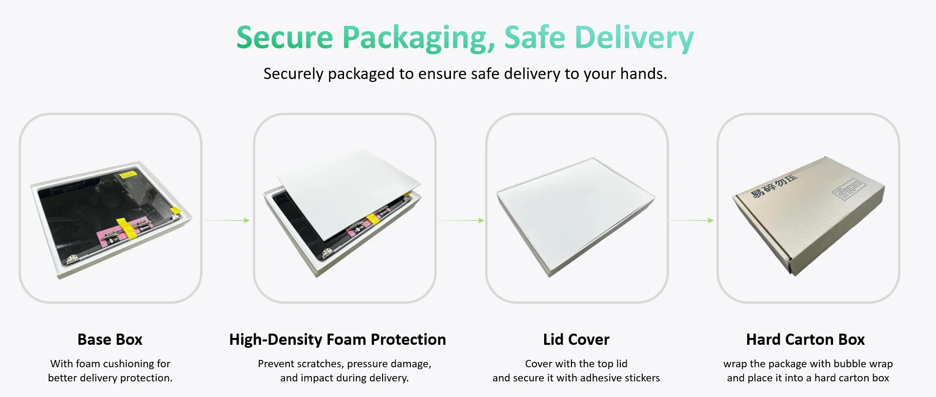 Secure packaging: base box, high-density foam protection, lid cover and hard carton box